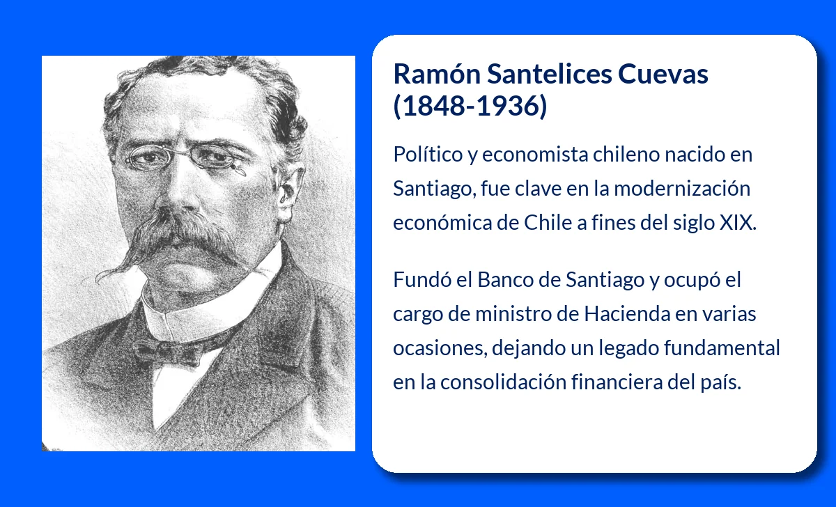 Ramón Santelices Cuevas (1848-1936). Arquitecto financiero y figura clave en la política económica chilena