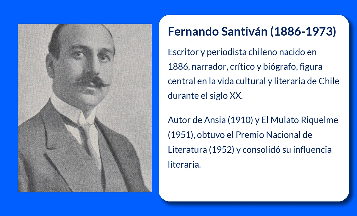 Fernando Santiván (1886-1973): El escritor chileno que dejó una huella literaria
