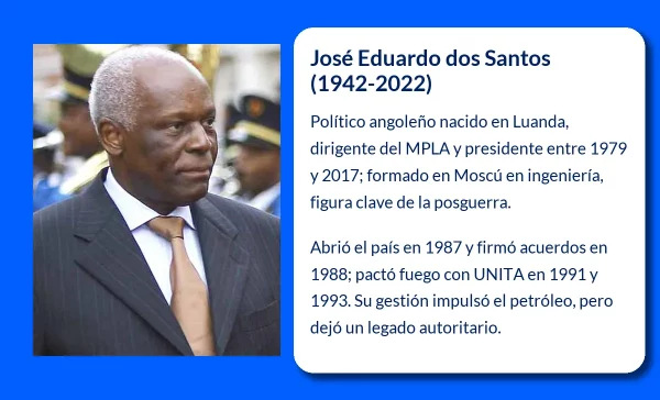 José Eduardo dos Santos. El líder que transformó Angola en la posguerra