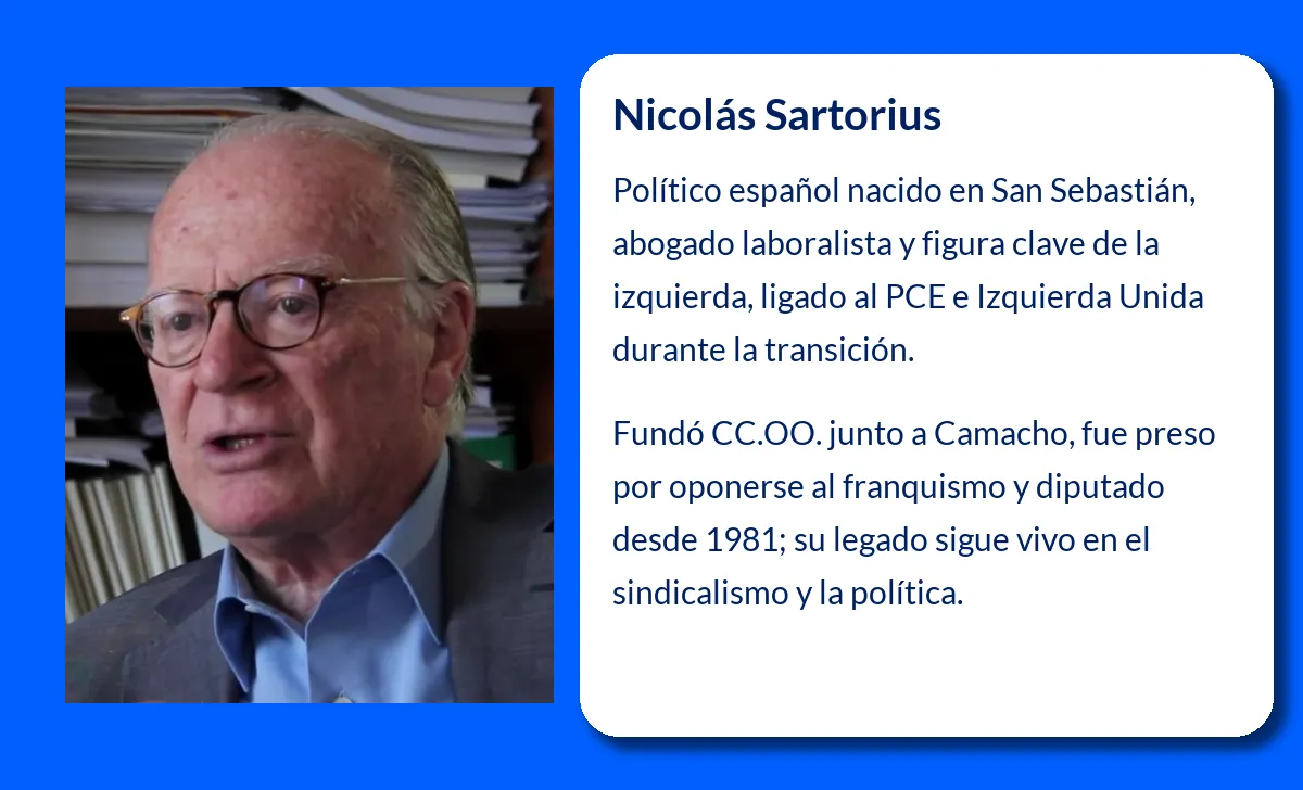 Nicolás Sartorius