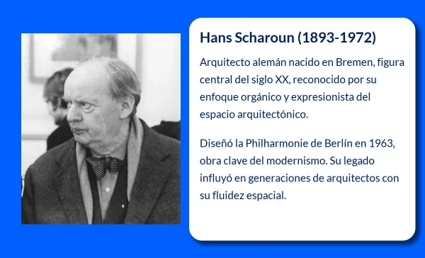 Hans Scharoun. El arquitecto visionario de formas orgánicas y espacio fluido