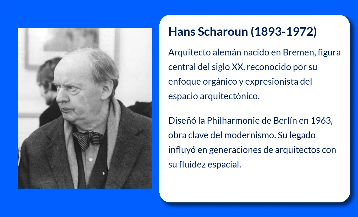Hans Scharoun. El arquitecto visionario de formas orgánicas y espacio fluido