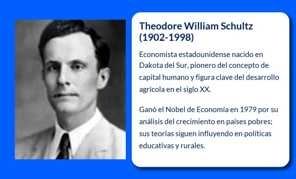 Theodore William Schultz