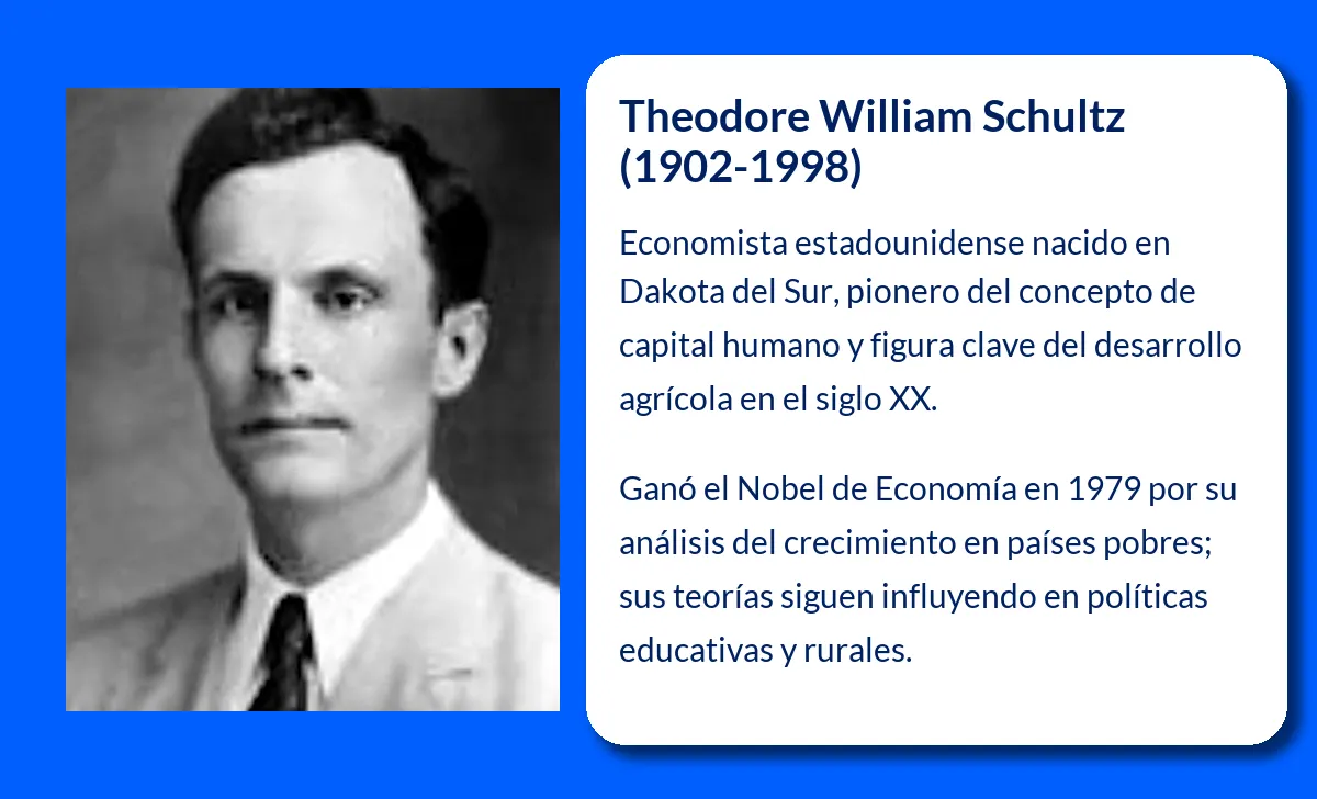 Theodore William Schultz