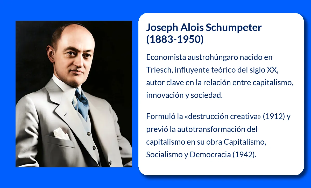 Schumpeter