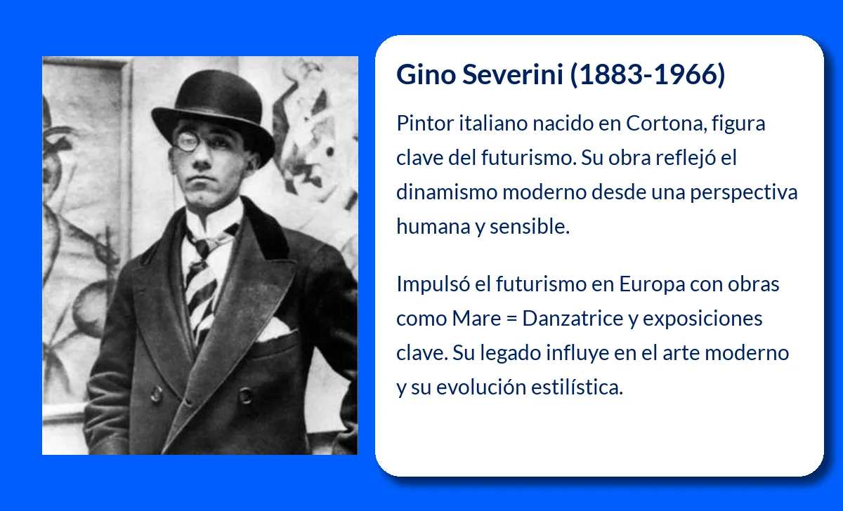 Gino Severini. El Pintor Futurista Italiano que Definió una Era en el Arte