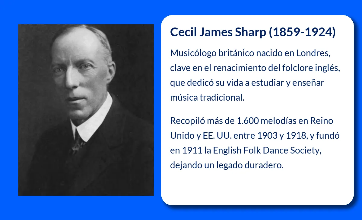 Cecil James Sharp. El pionero del renacimiento folclórico inglés