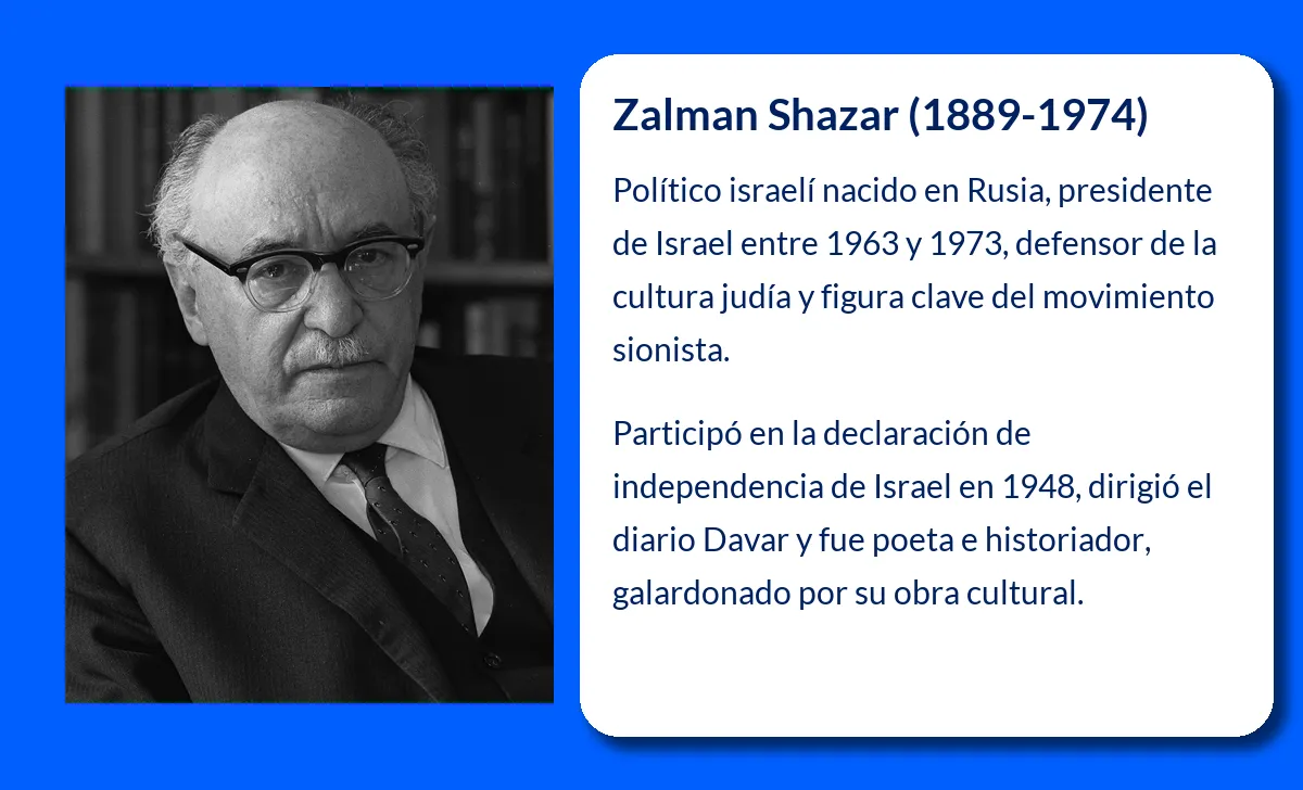 Shazar