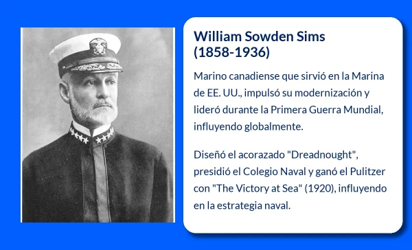 William Sowden Sims