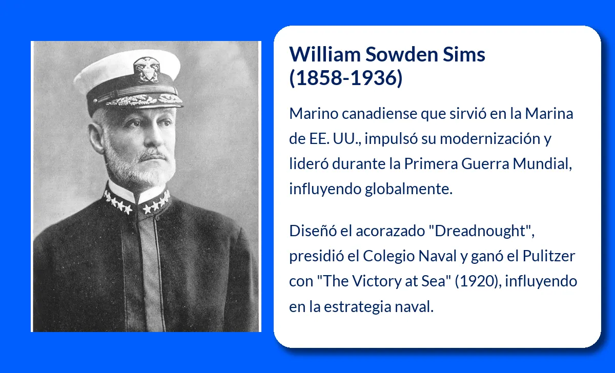 William Sowden Sims