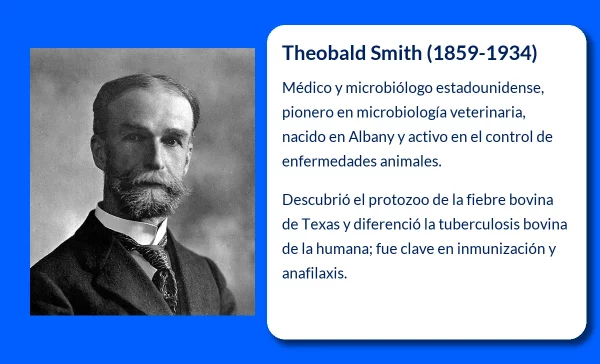 Theobald Smith