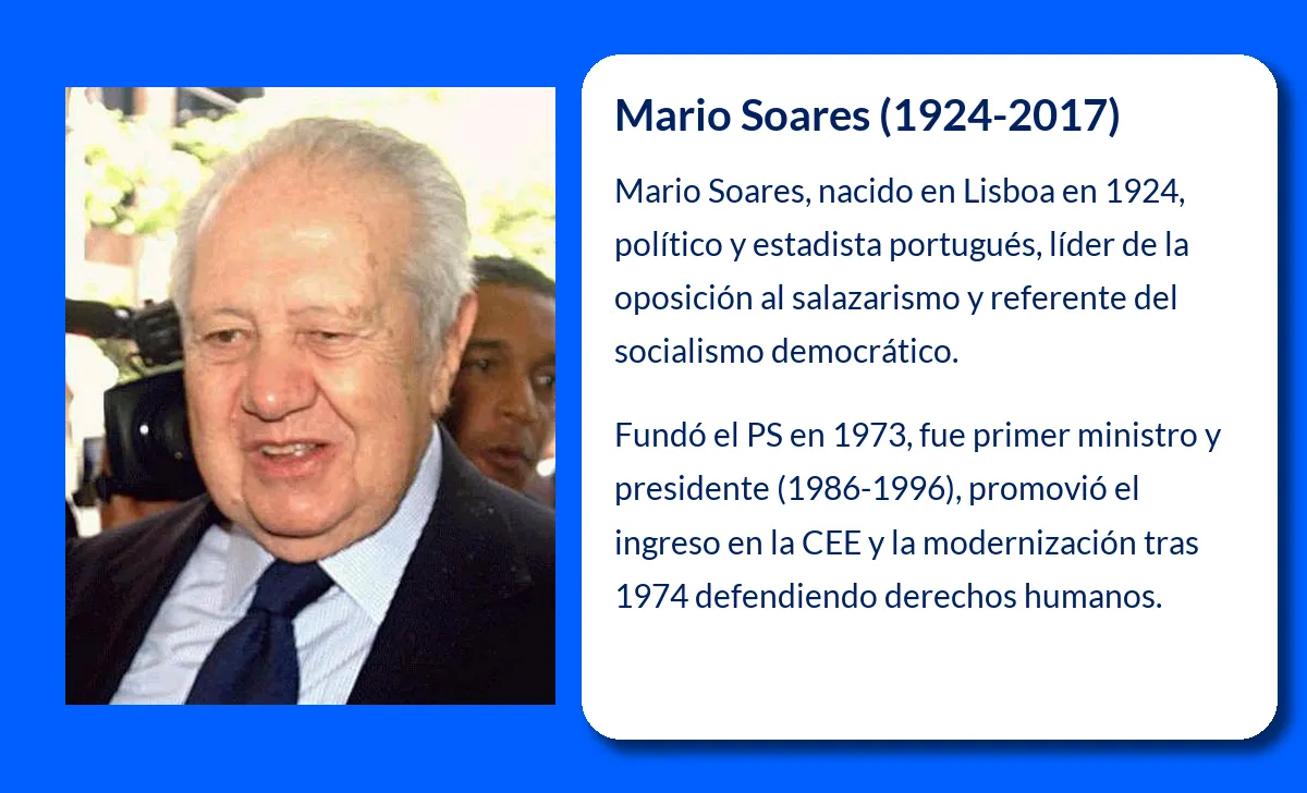 Mario Soares