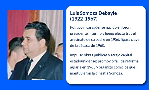 Luis Somoza Debayle. El presidente interino que gobernó Nicaragua tras la muerte de su padre