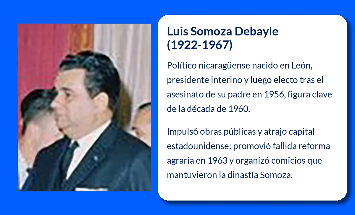 Luis Somoza Debayle. El presidente interino que gobernó Nicaragua tras la muerte de su padre