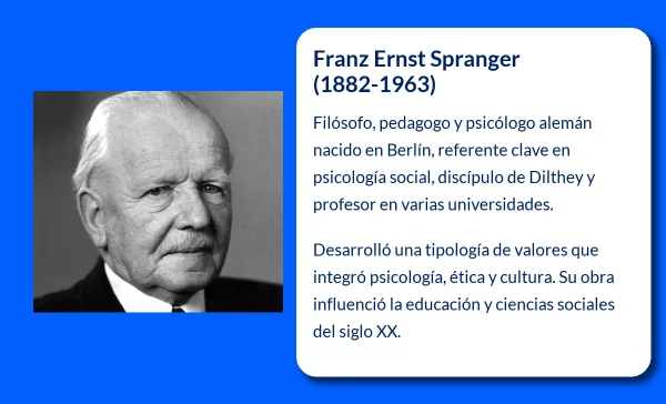 Franz Ernst Spranger
