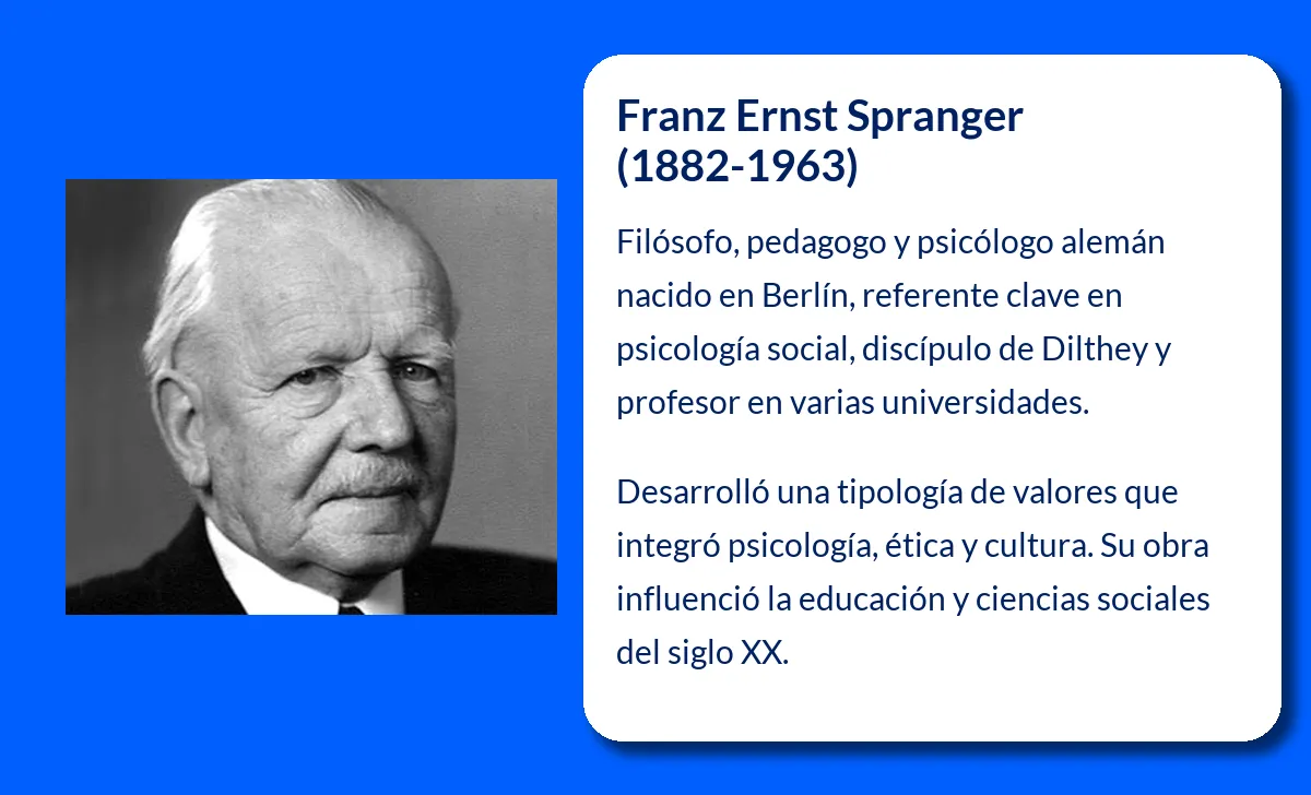 Franz Ernst Spranger