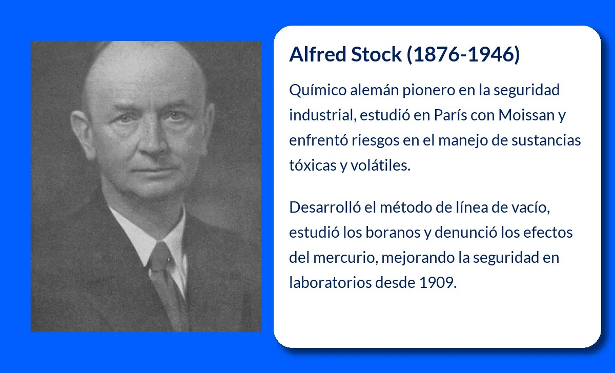Alfred Stock. El pionero de la química aplicada y la seguridad industrial
