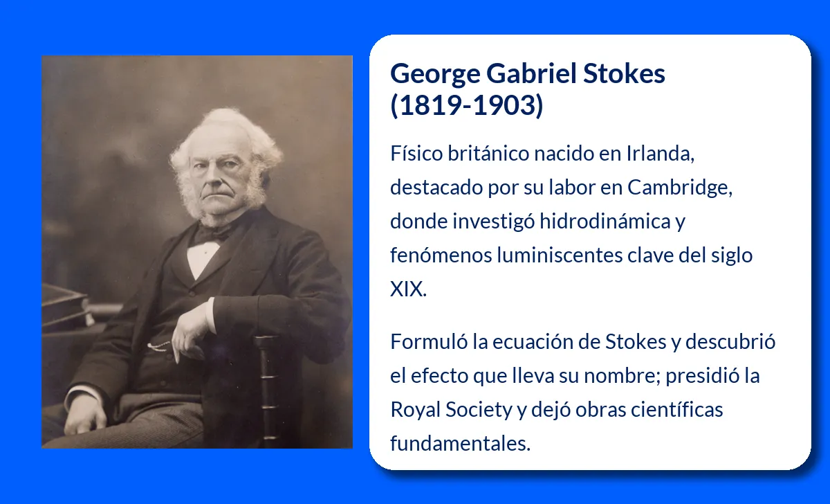Sir George Gabriel Stokes