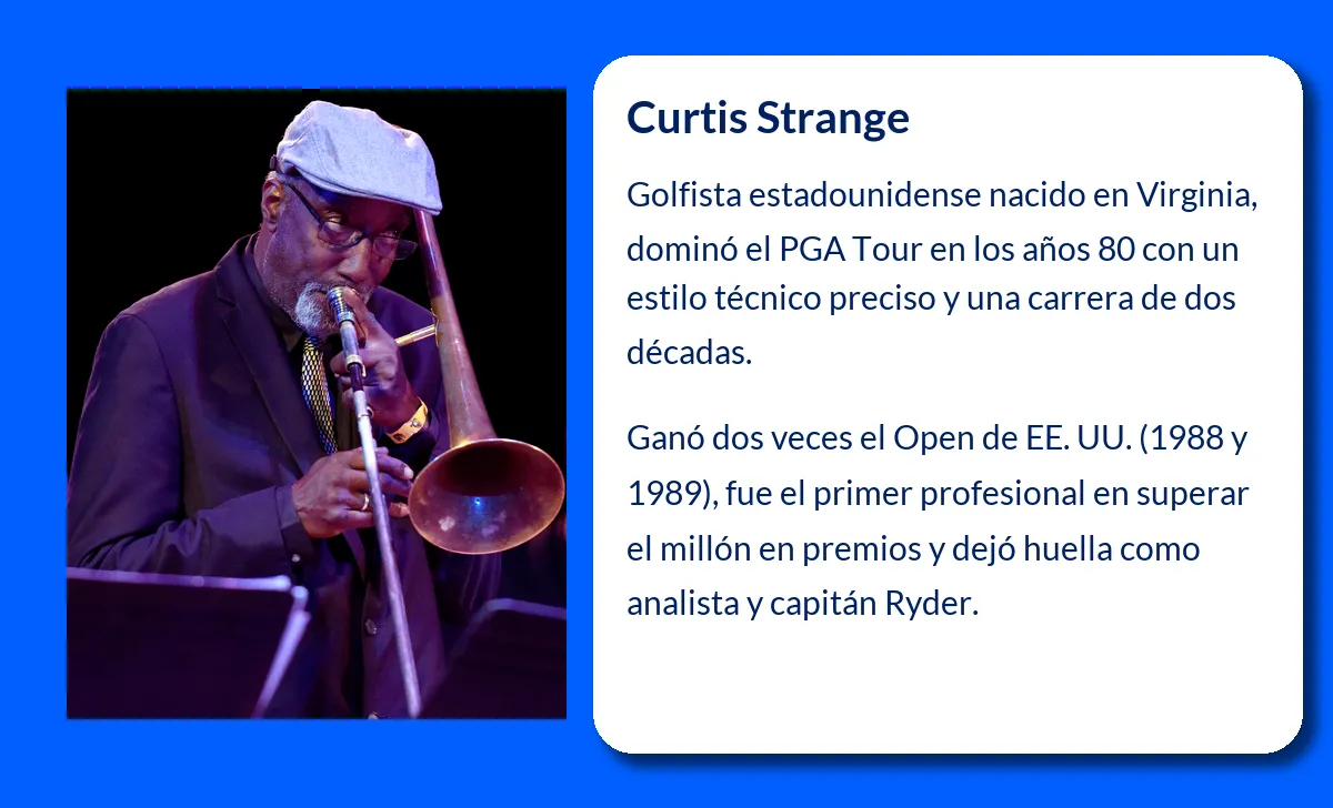 Curtis Strange. El golfista que dominó los años 80