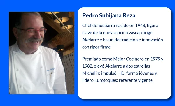 Pedro Subijana Reza