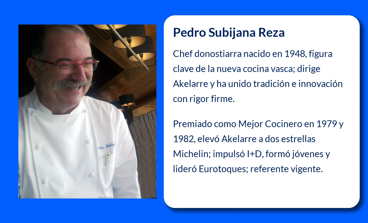 Pedro Subijana Reza