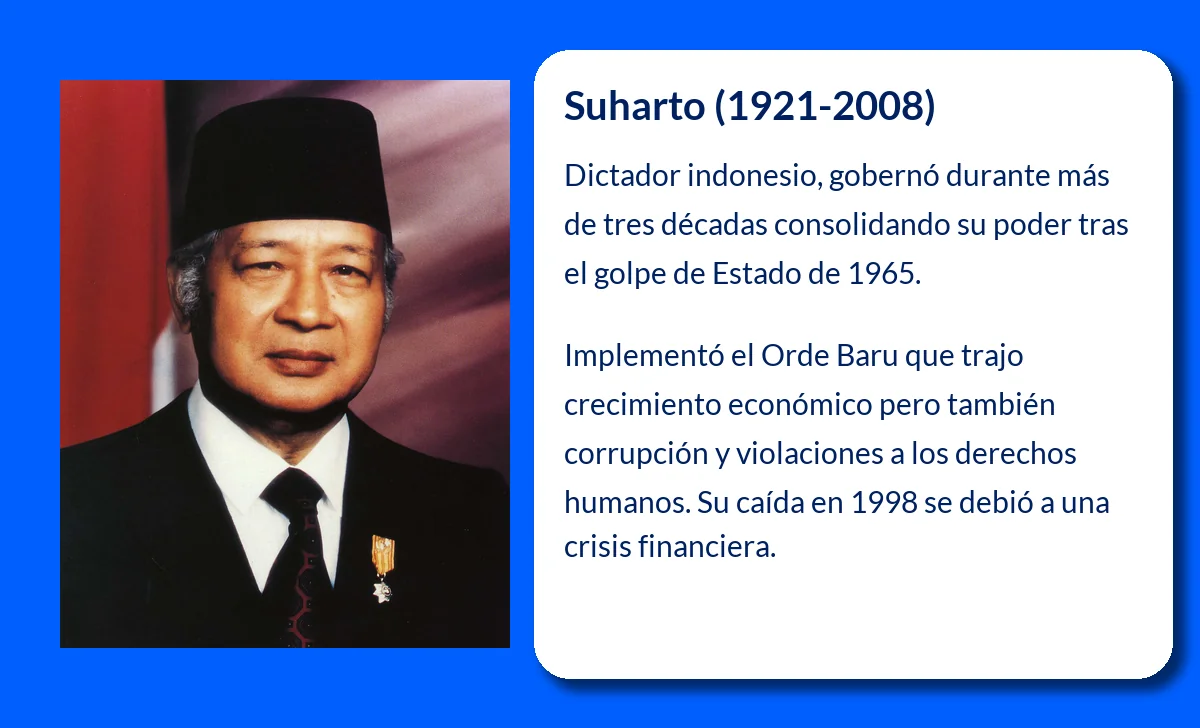 Suharto (1921-2008). El general que moldeó Indonesia durante más de tres décadas