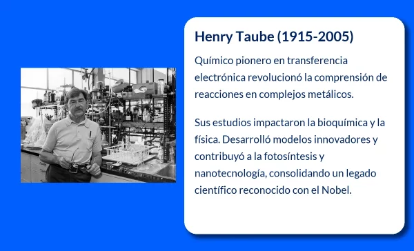 Henry Taube (1915-2005). El pionero de la química de transferencia electrónica que revolucionó la ciencia moderna