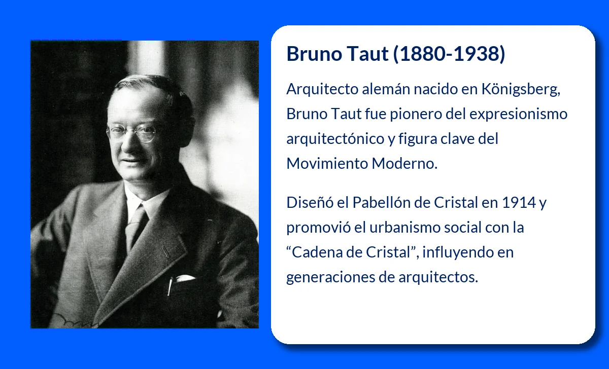 Bruno Taut (1880-1938). El visionario del expresionismo arquitectónico y la revolución urbanística alemana