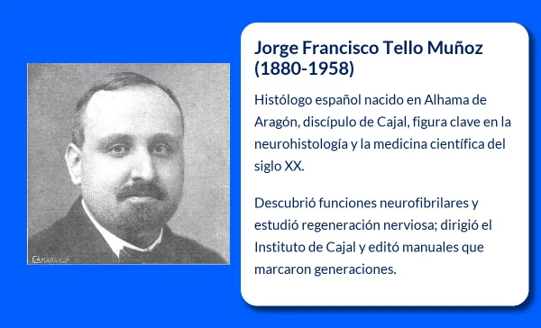 Jorge Francisco Tello Muñoz. El gran pionero de la histología moderna en España