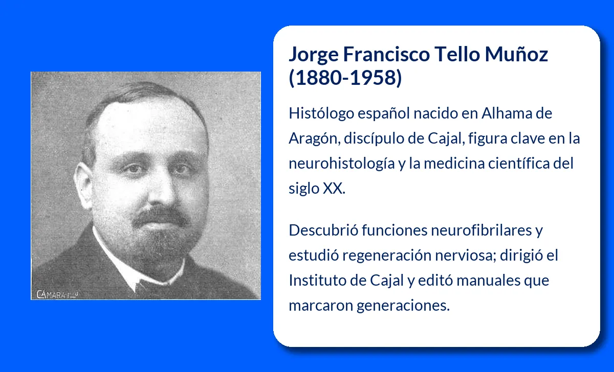 Jorge Francisco Tello Muñoz. El gran pionero de la histología moderna en España