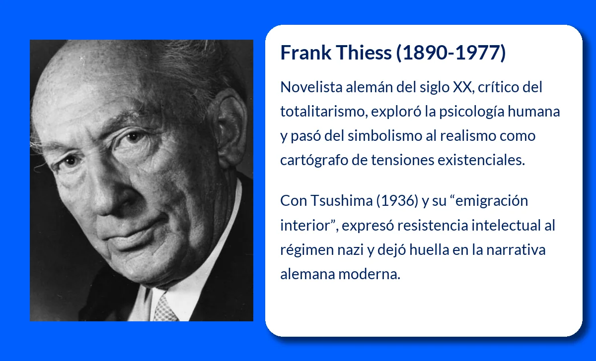 Frank Thiess (1890-1977). Un novelista alemán entre simbolismo