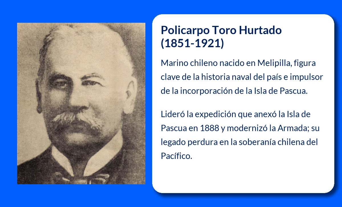 Policarpo Toro Hurtado