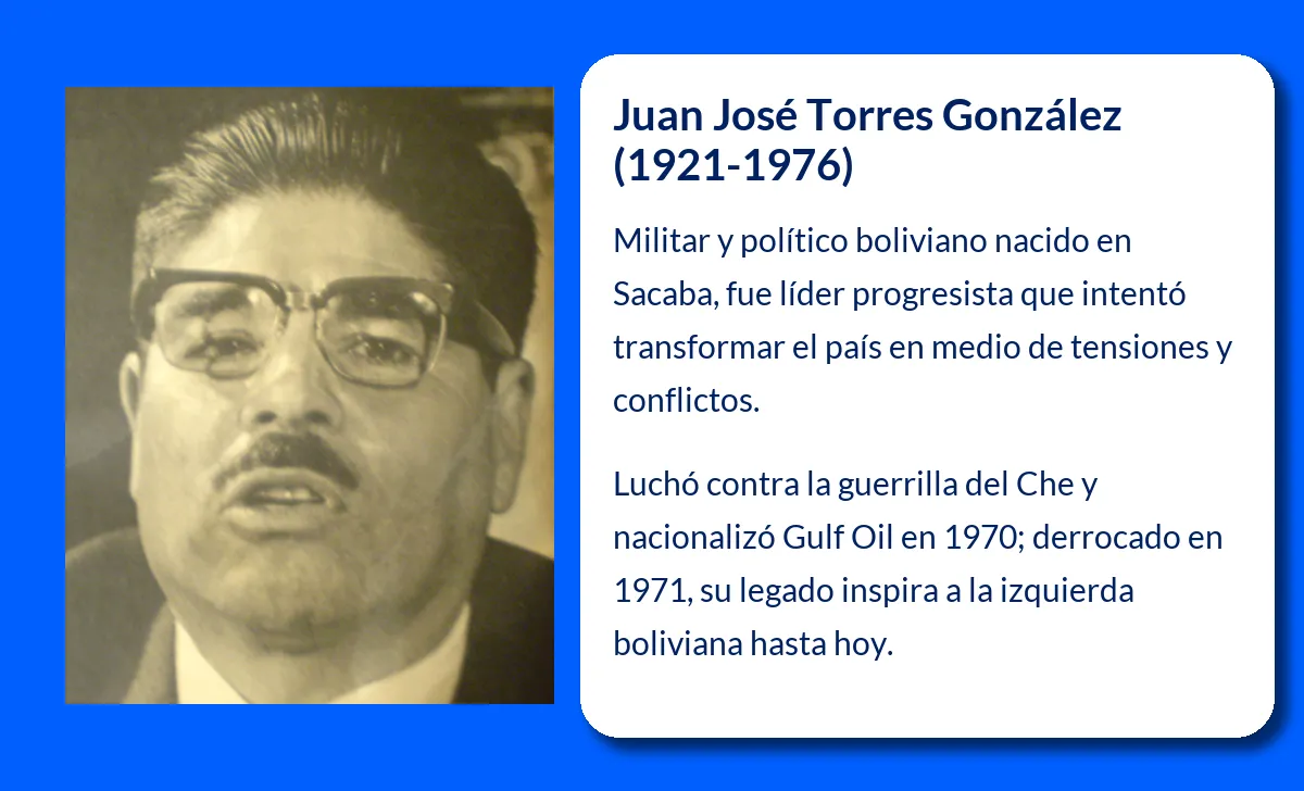 Juan José Torres González