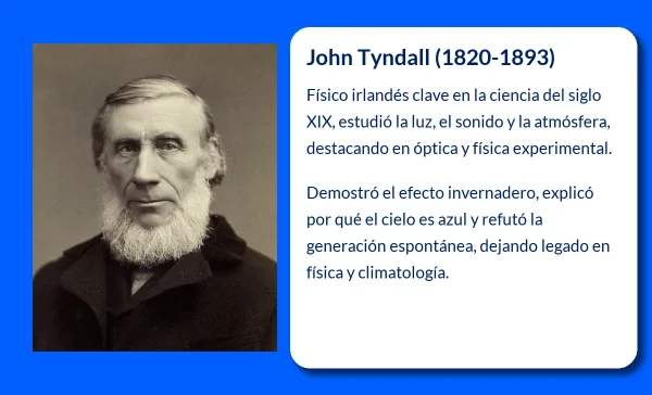 Tyndall