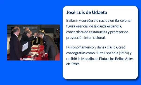 José Luis de Udaeta
