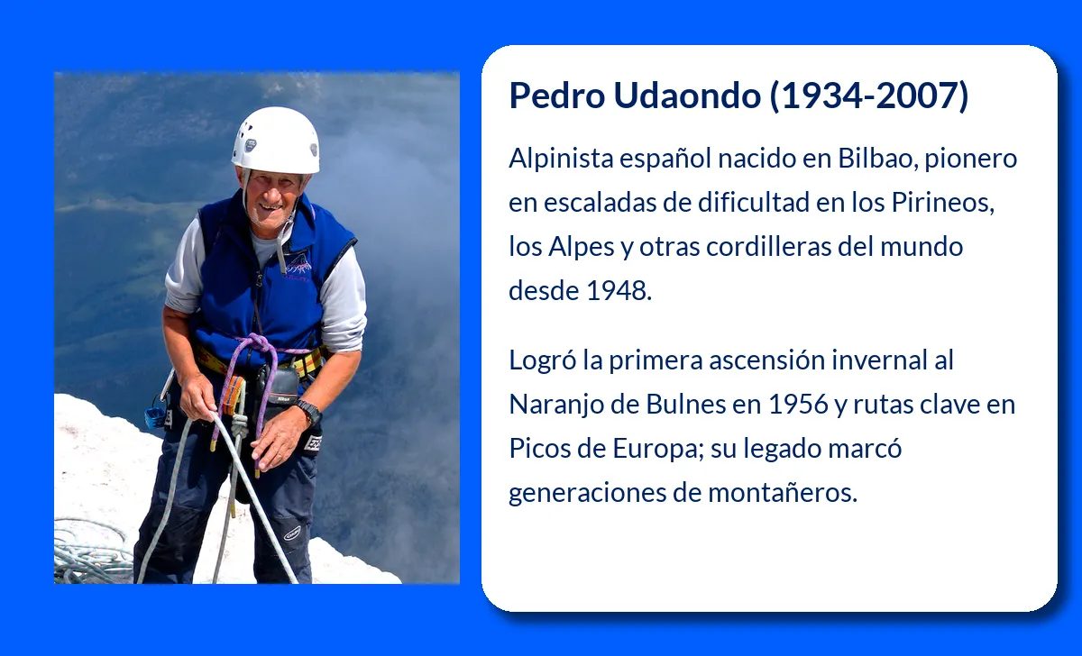 Pedro Udaondo
