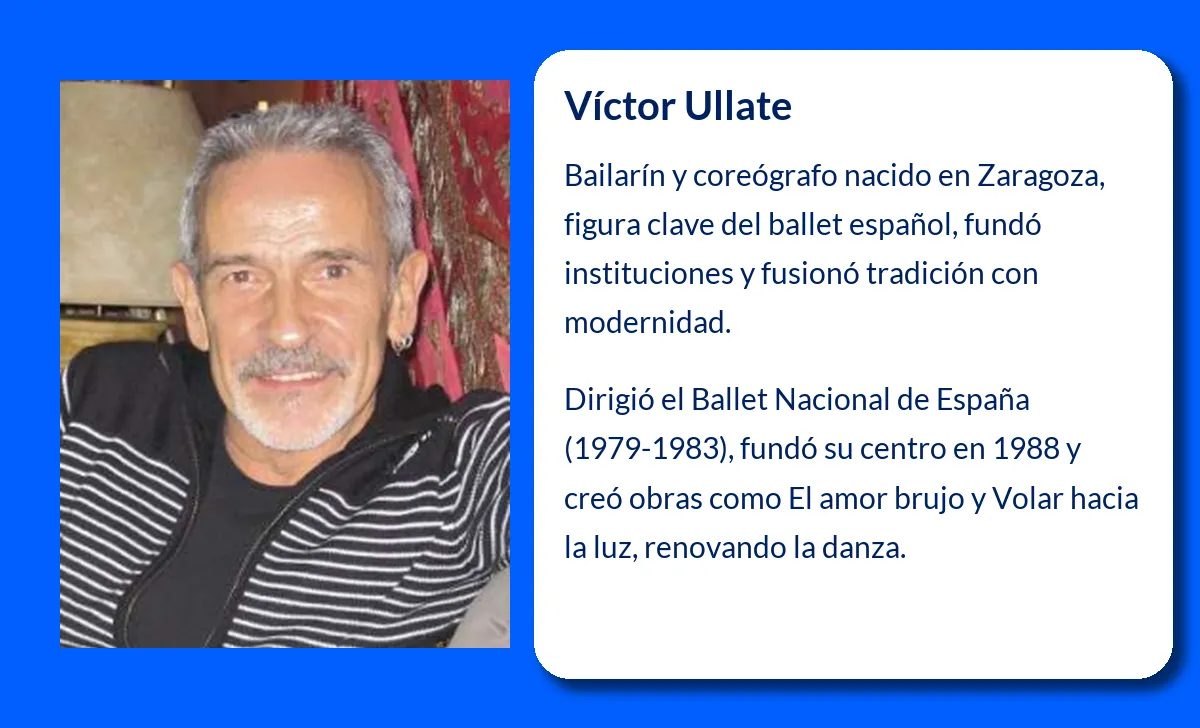 Víctor Ullate
