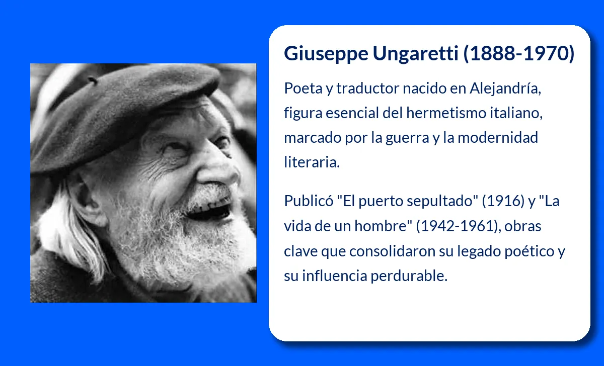 Giuseppe Ungaretti 1888 1970 Poeta Y Traductor Italiano Figura 