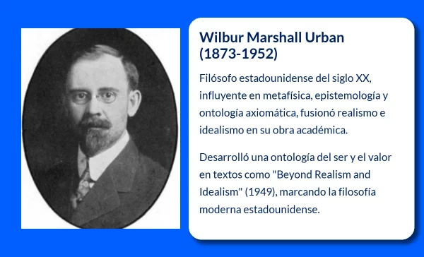 Wilbur Marshall Urban (1873-1952): Filósofo estadounidense y su ontología axiomática
