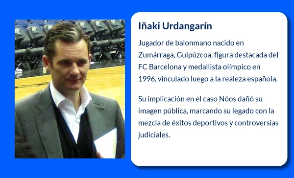 Iñaki Urdangarín (1968-VVVV): El legado de un jugador de balonmano y su vinculación con la Familia Real Española