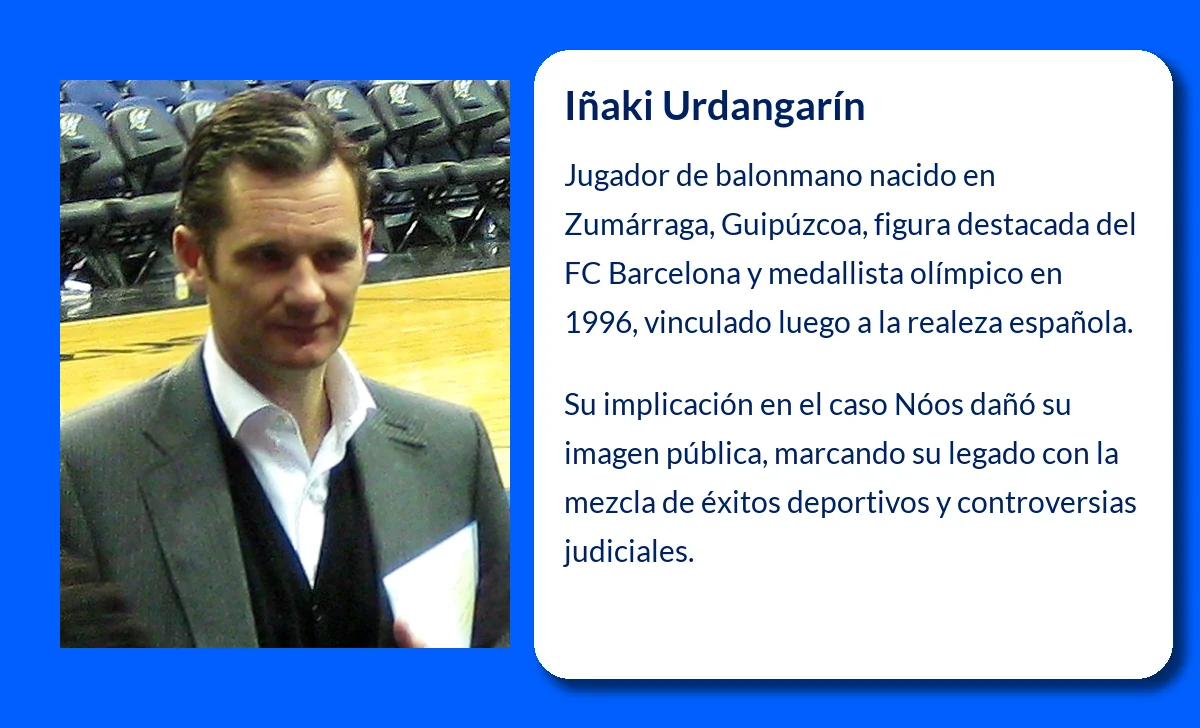 Iñaki Urdangarín (1968-VVVV): El legado de un jugador de balonmano y su vinculación con la Familia Real Española