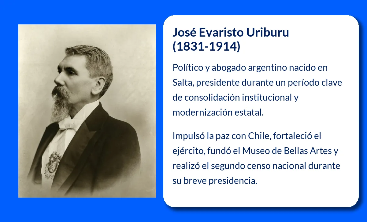 José Evaristo Uriburu