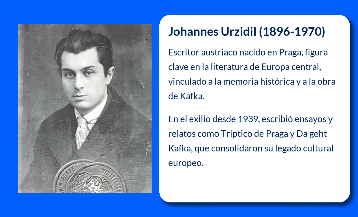 Johannes Urzidil