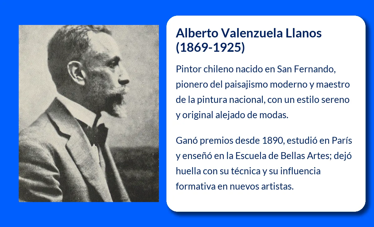 Alberto Valenzuela Llanos