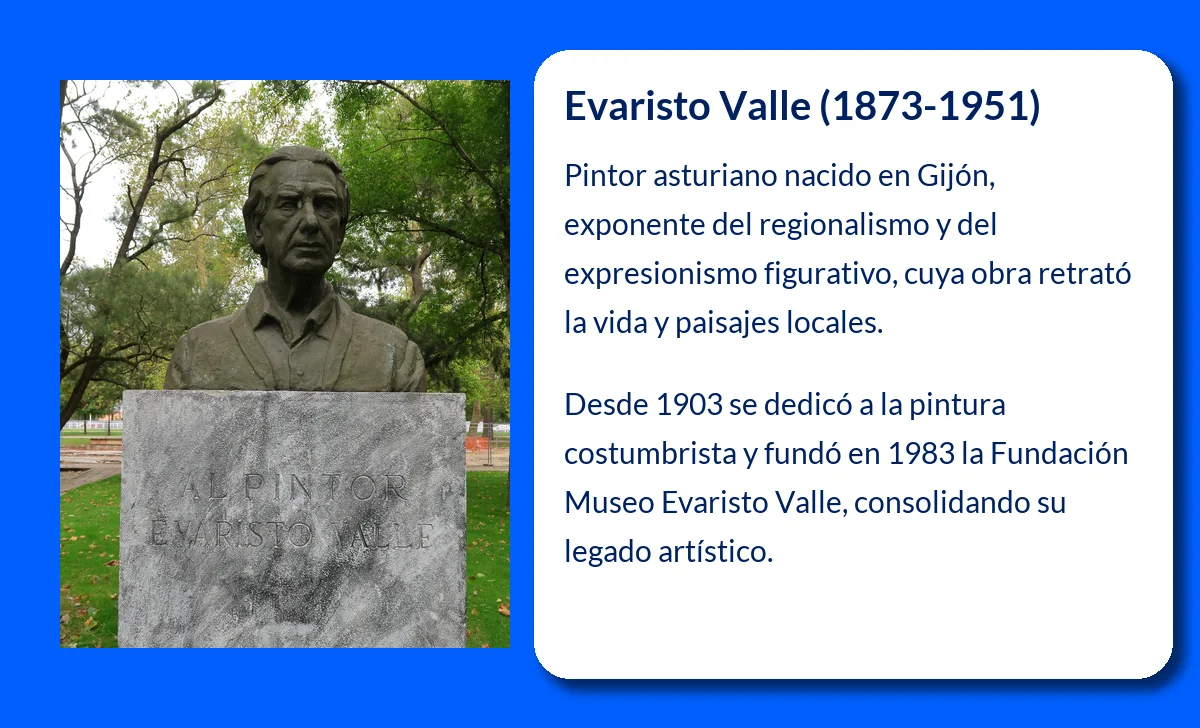 Evaristo Valle (1873-1951). El pintor asturiano que dejó una huella en el arte regionalista