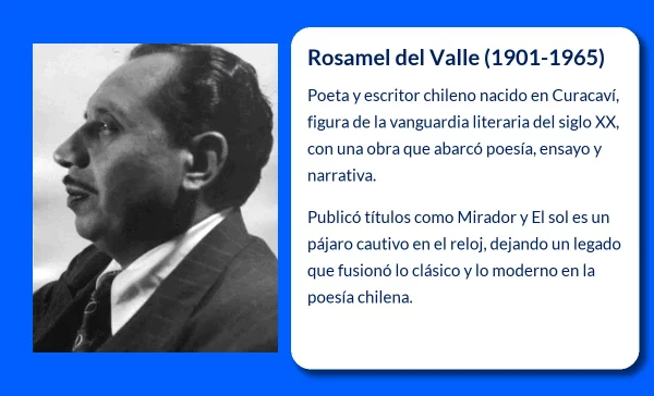 Rosamel del Valle (1901-1965): El Poeta Chileno Vanguardista que Transformó la Poesía Contemporánea
