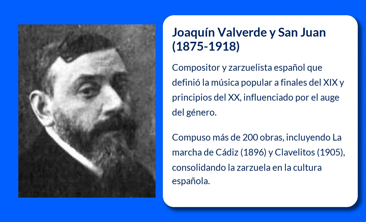 Joaquín Valverde y San Juan (1875-1918): El legado del compositor que marcó la zarzuela española