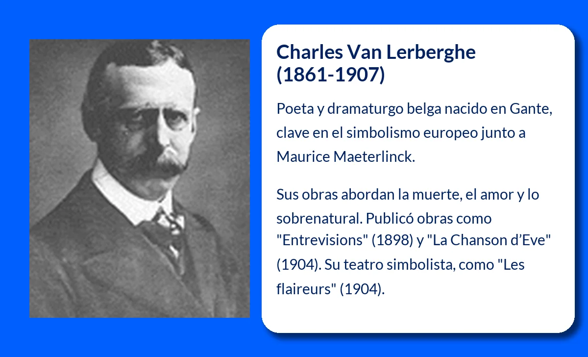 Charles Van Lerberghe (1861-1907): El Poeta y Dramaturgo Simbolista Belga que Forjó el Teatro Europeo