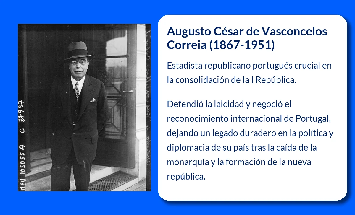 Augusto César de Vasconcelos Correia (1867-1951). Estadista republicano clave en la consolidación de la I República Portuguesa