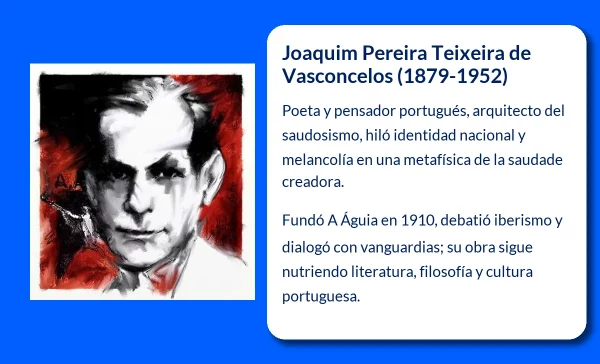 Joaquim Pereira Teixeira de Vasconcelos (1879-1952): Poeta y Pensador Portugués que Definió el Saudosismo